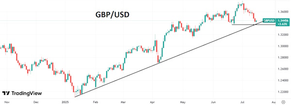 Индекс доллара ждет важных данных по инфляции в США